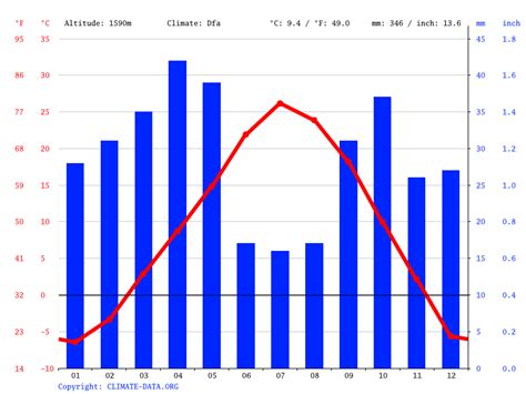 naples monthly weather|naples rainfall by month.